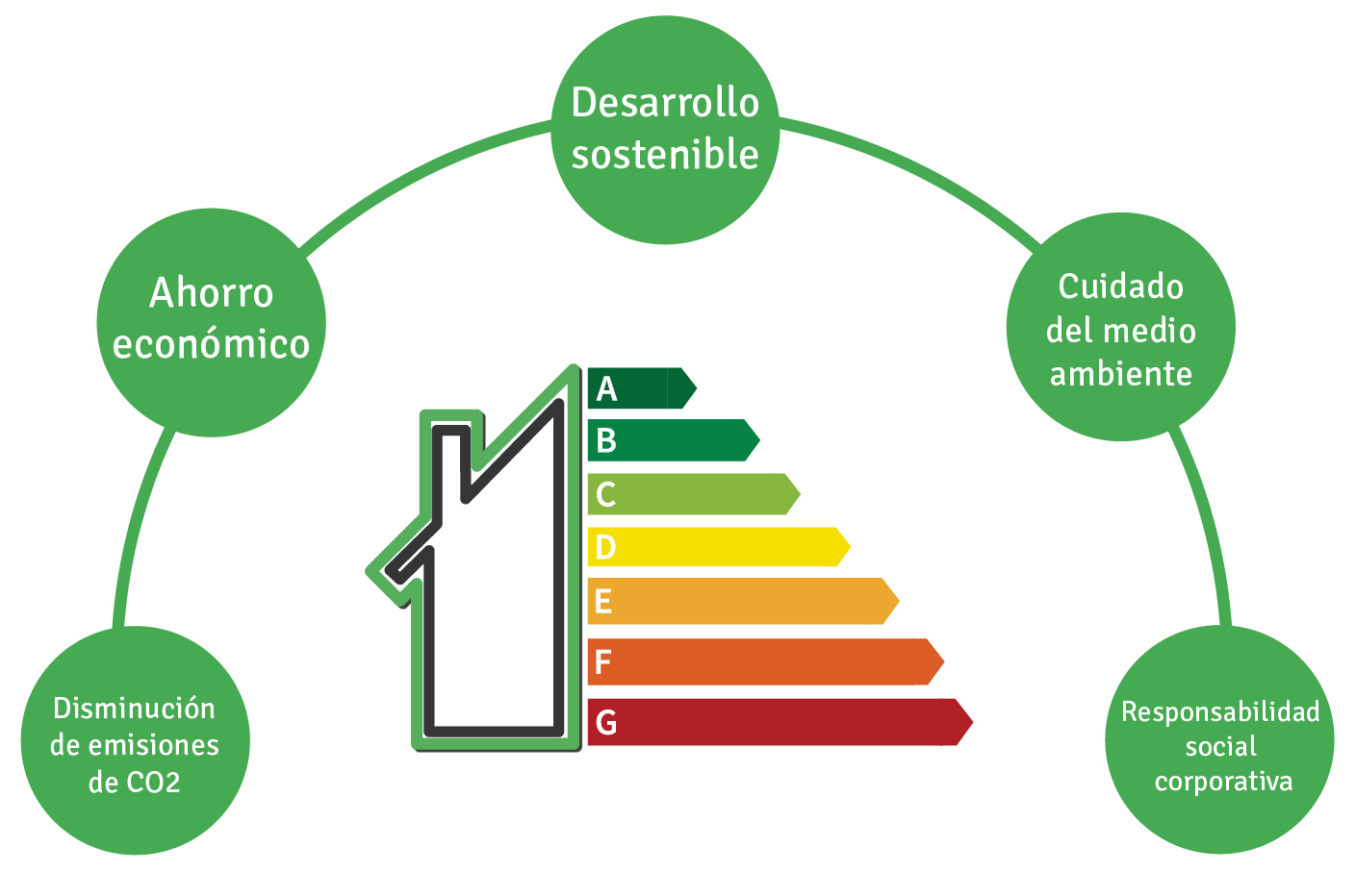 eficiencia energética